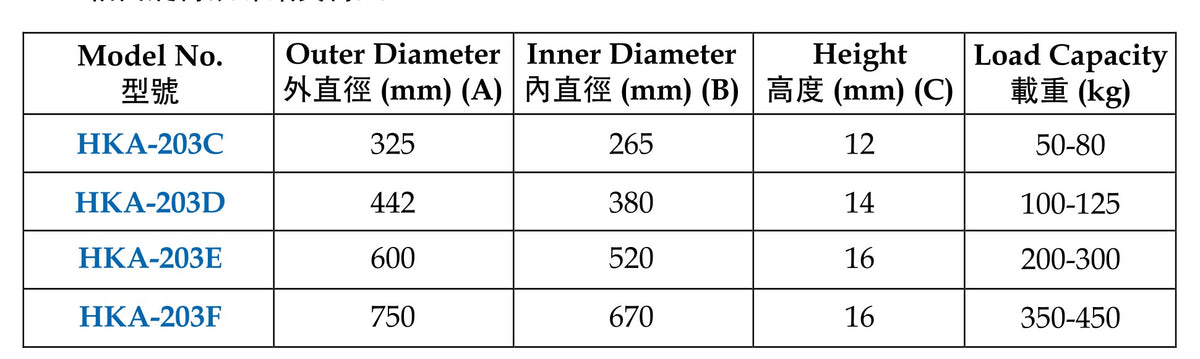 Size table — outer and inner diameter, height and load capacity for HKA-203C to 203F | 尺寸表 — HKA-203C 至 203F 的外徑、內徑、高度及載重