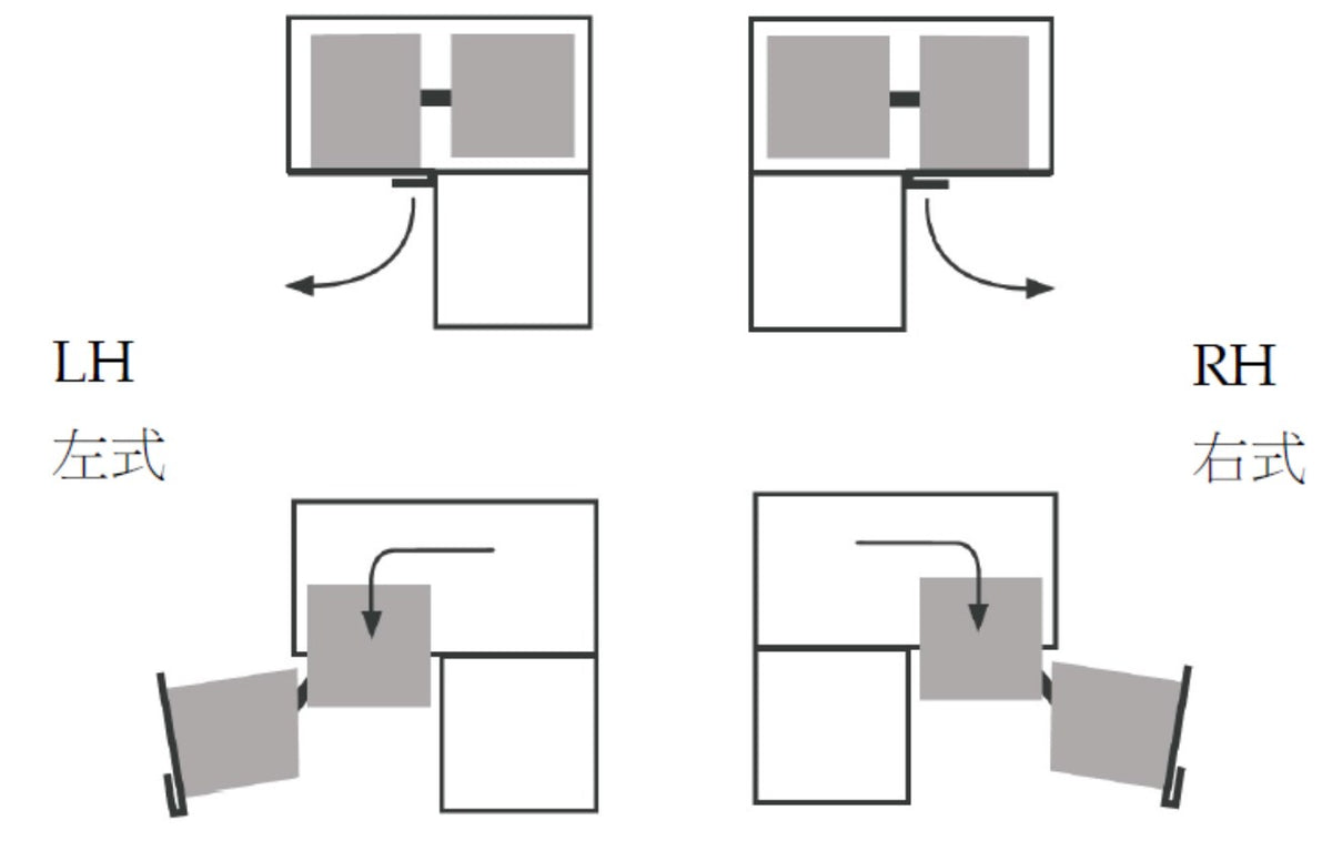 Left-hand and right-hand orientation diagram for the Smart Corner unit | Smart Corner 左式及右式拉出方向圖