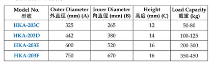 Size table — outer and inner diameter, height and load capacity for HKA-203C to 203F | 尺寸表 — HKA-203C 至 203F 的外徑、內徑、高度及載重