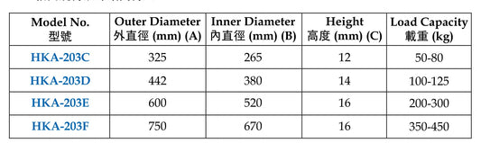 Size table — outer and inner diameter, height and load capacity for HKA-203C to 203F | 尺寸表 — HKA-203C 至 203F 的外徑、內徑、高度及載重